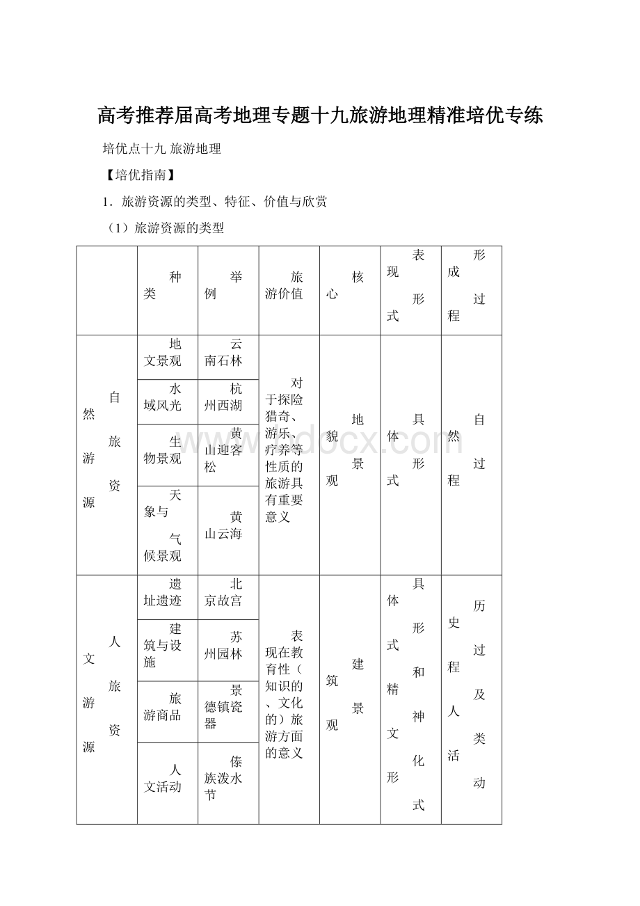 高考推荐届高考地理专题十九旅游地理精准培优专练Word下载.docx