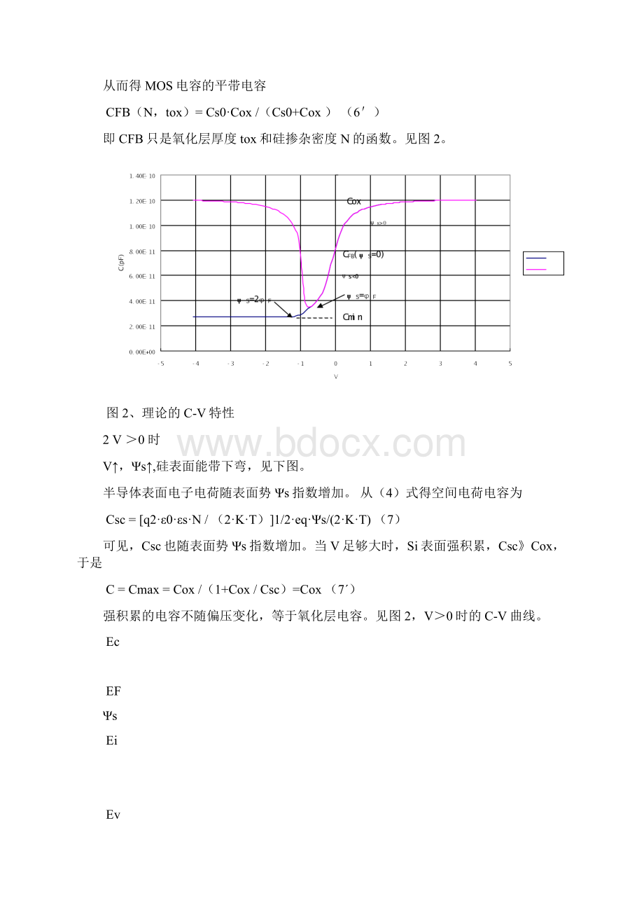 10 MOS CV技术.docx_第2页