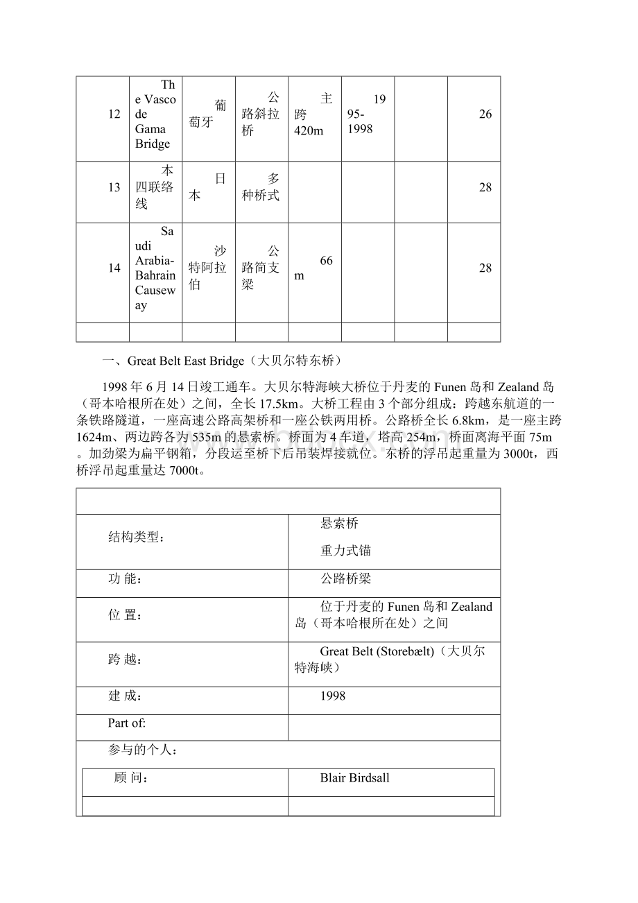 建筑世界著名跨海桥梁工程概况Word格式.docx_第3页