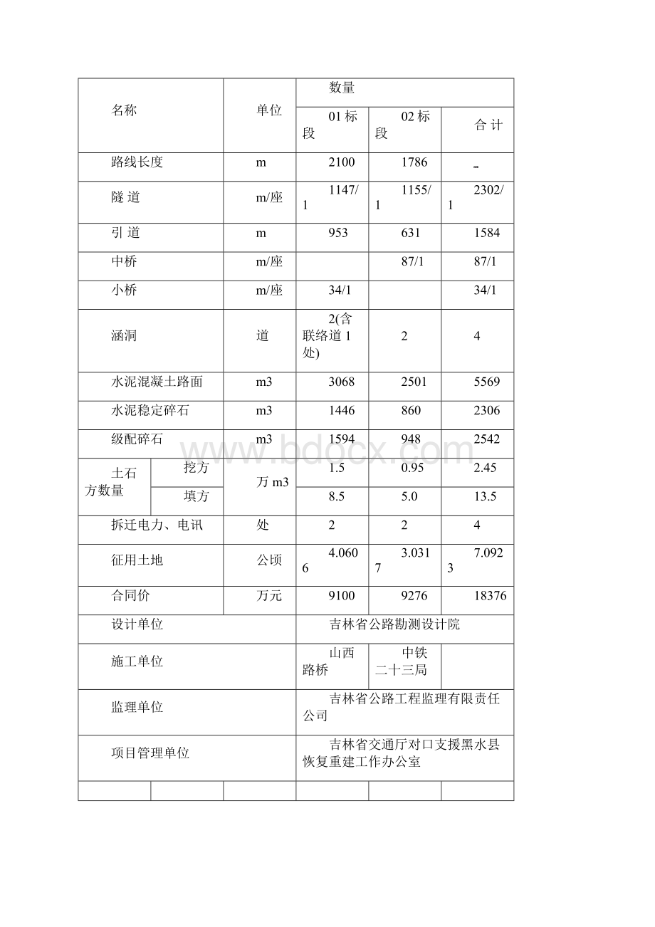 垭口山隧道概况.docx_第3页