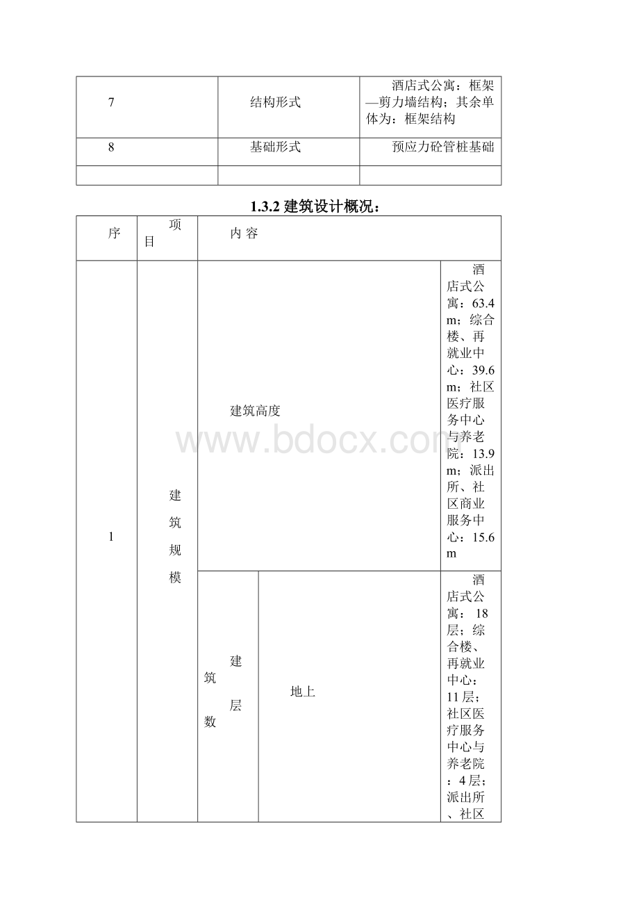 同心社区服务中心工程施工组织设计.docx_第3页