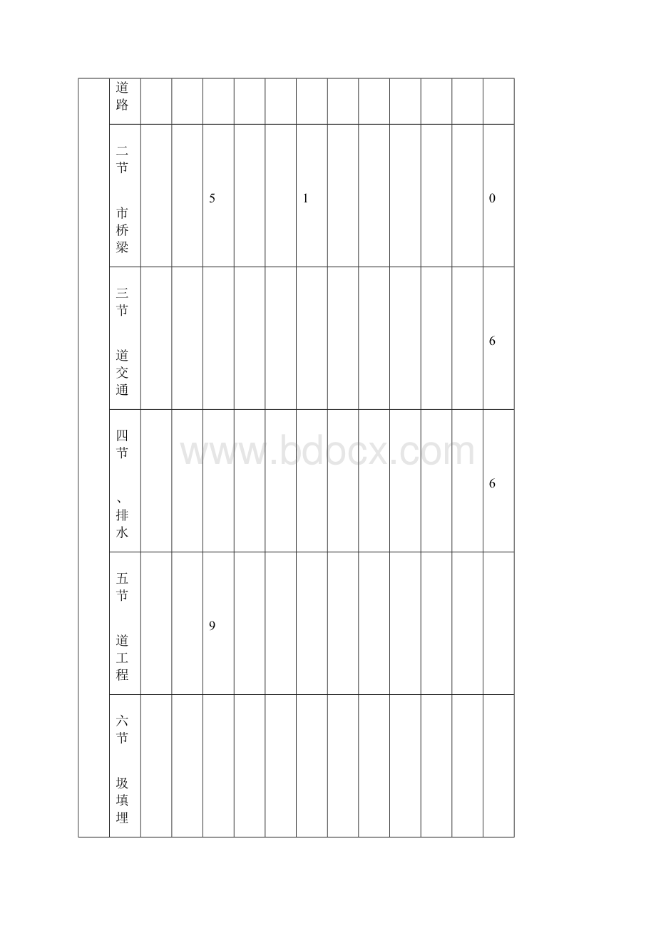 市政专业工程管理与实务1 j讲义.docx_第2页