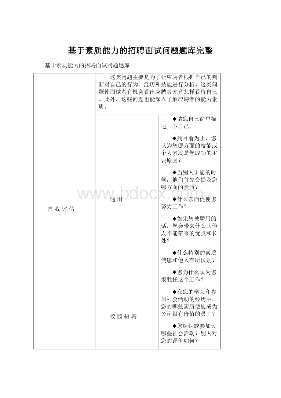 基于素质能力的招聘面试问题题库完整.docx_第1页