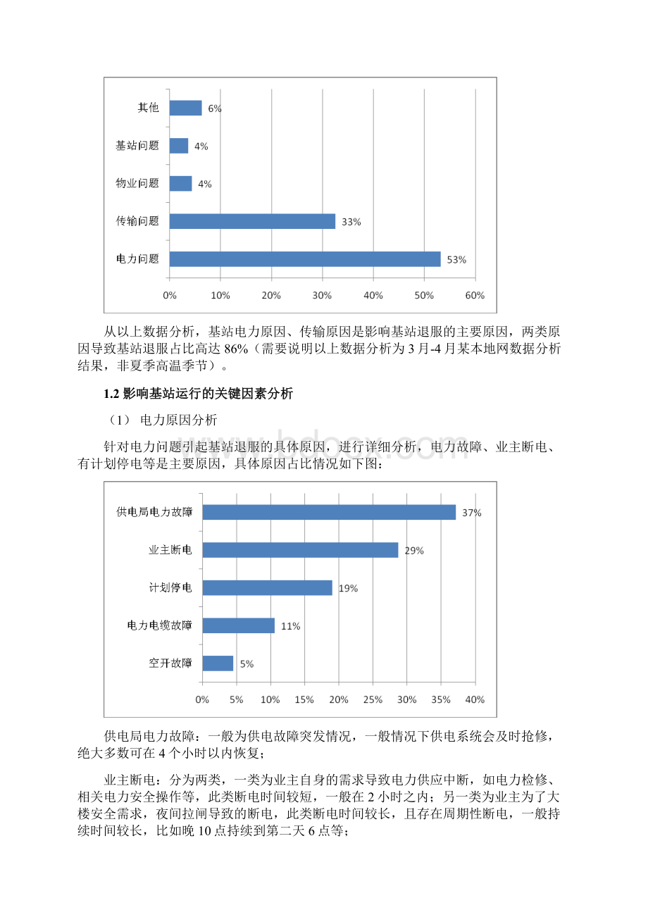 提升基站运行维护水平的相关探讨.docx_第2页