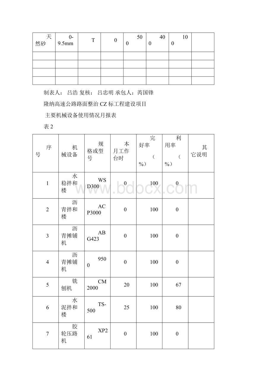 施工月报表.docx_第2页