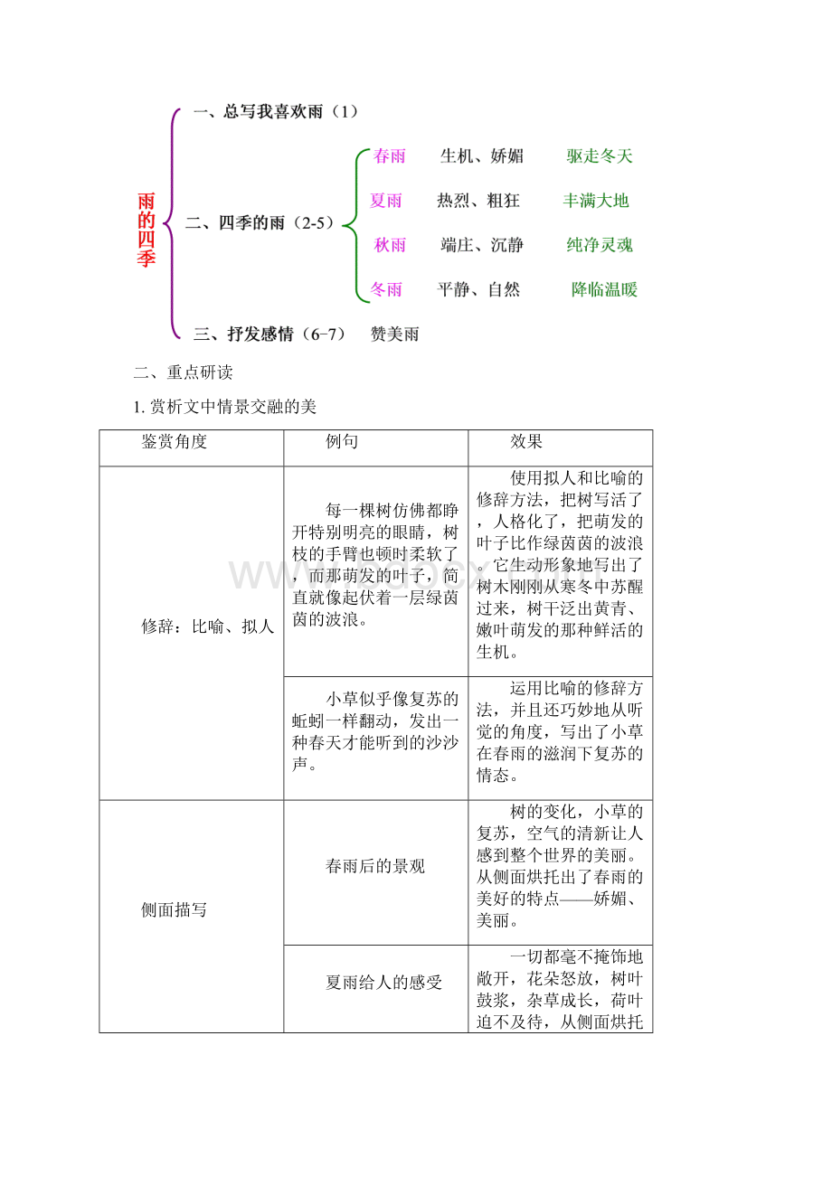 名师整理语文七年级上册《雨的四季》省优质课获奖教案.docx_第2页