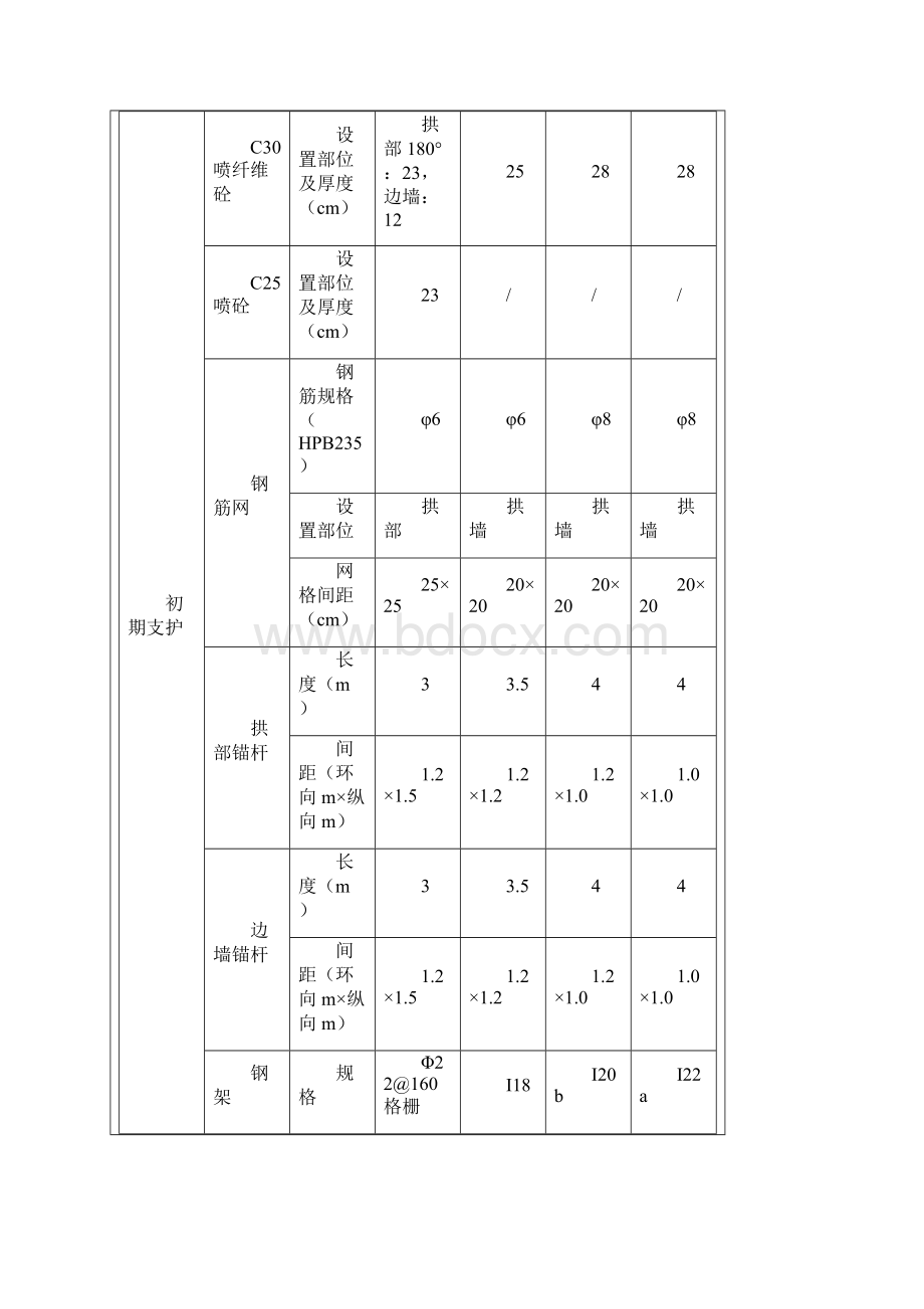 隧道二衬技术交底.docx_第3页