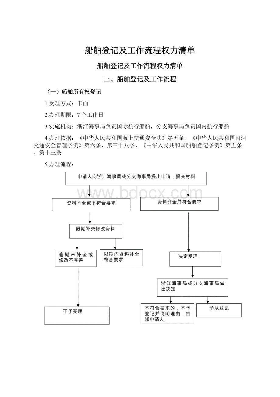 船舶登记及工作流程权力清单.docx_第1页