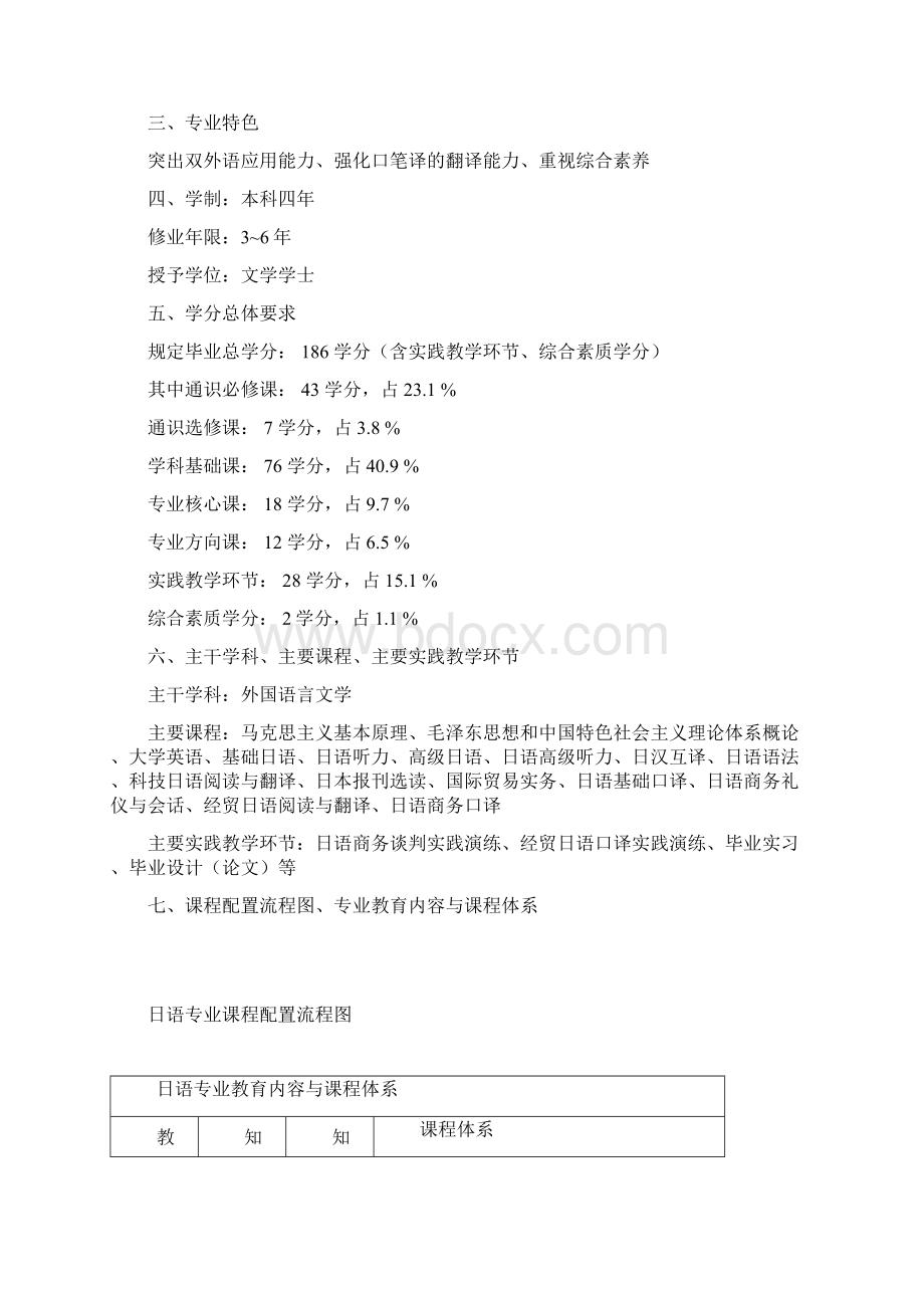 日语专业指导性培养方案.docx_第2页