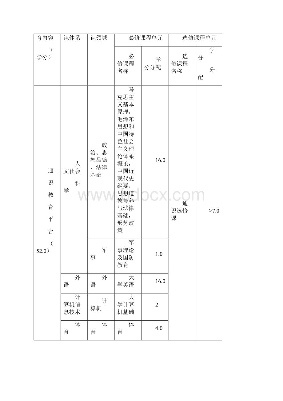 日语专业指导性培养方案.docx_第3页