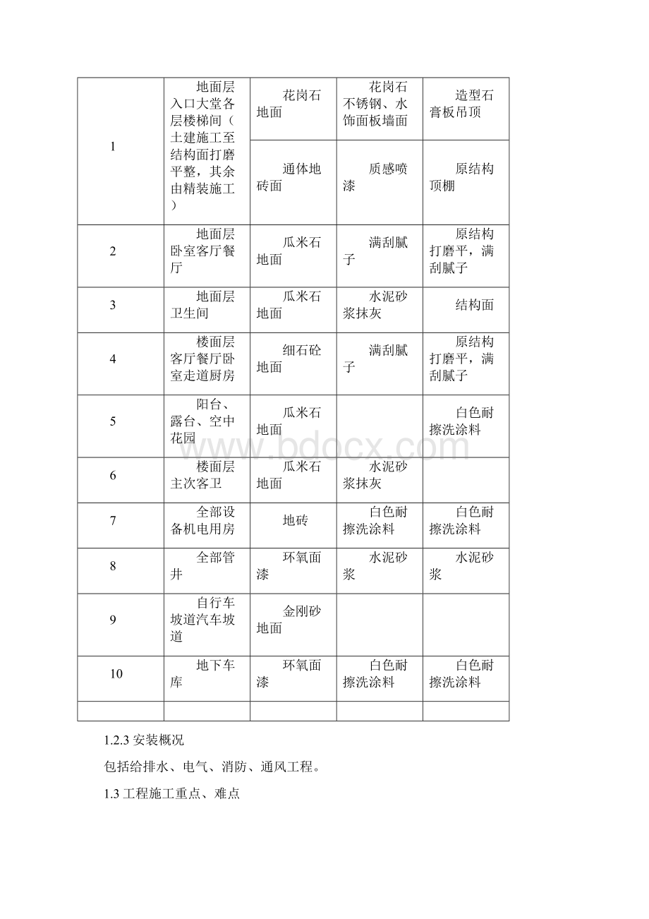 奥园施工组织设计1.docx_第3页