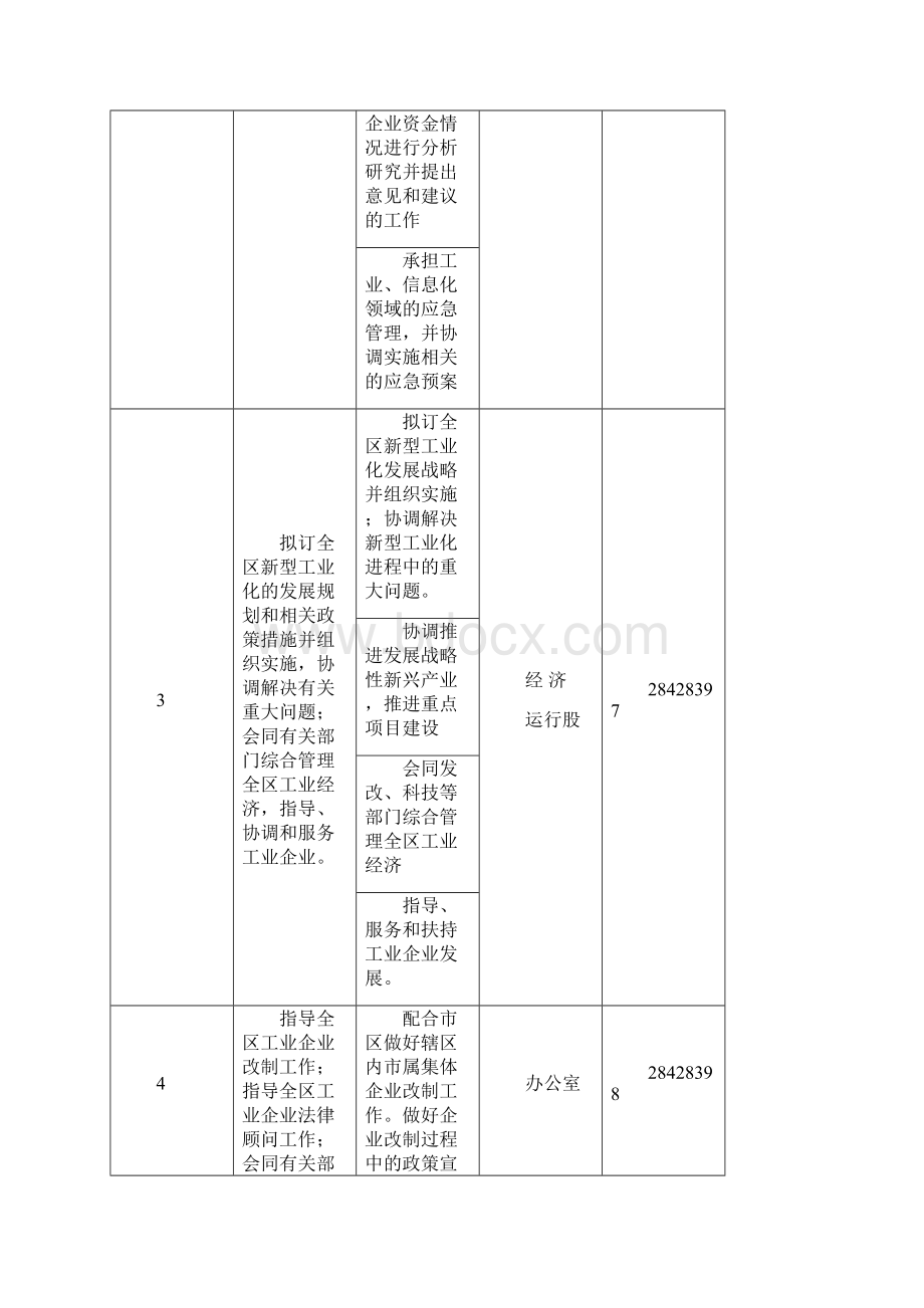 浅谈株洲荷塘区经济和信息化委员会Word格式文档下载.docx_第3页