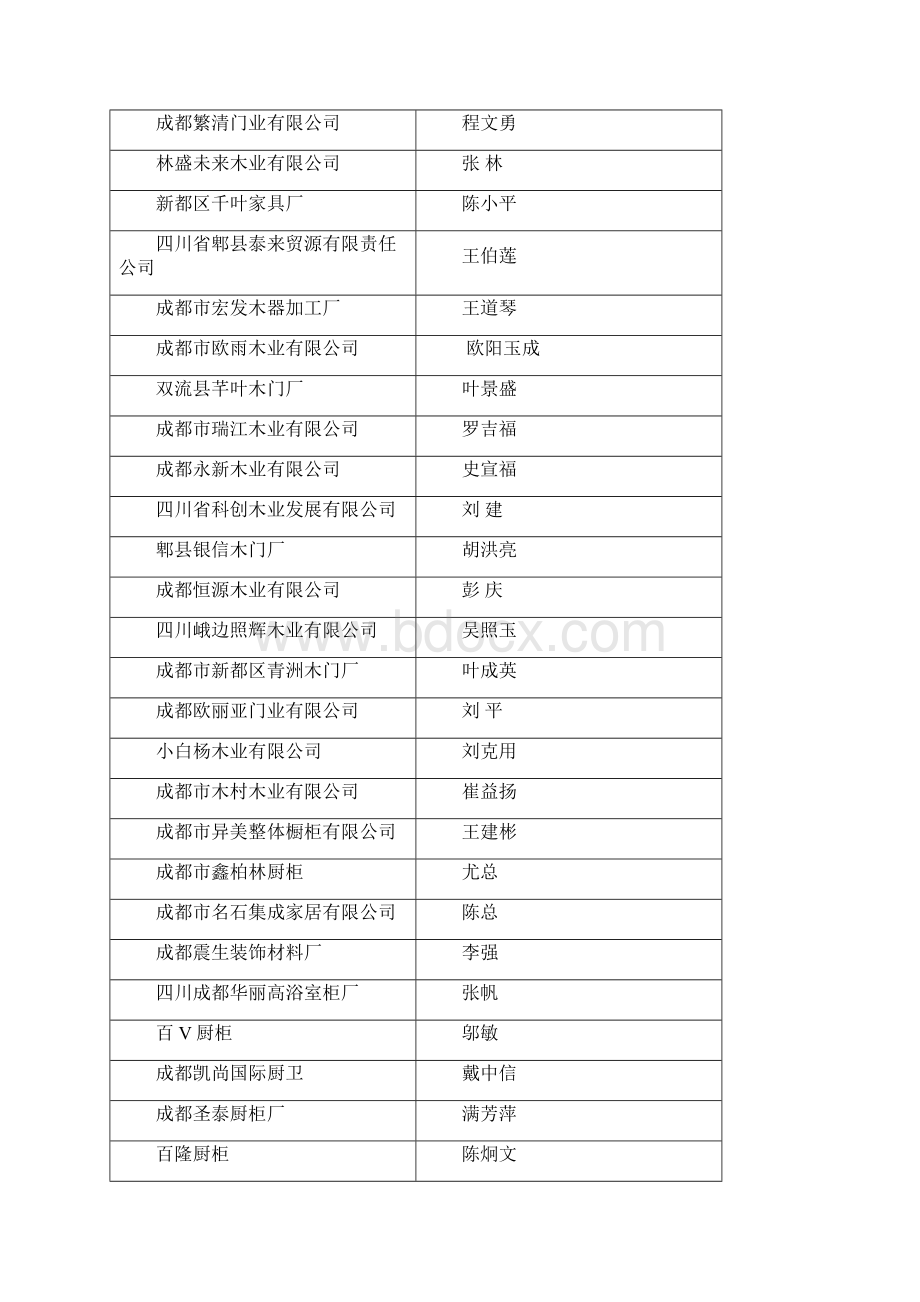 推介会暨建材企业品牌营销.docx_第2页