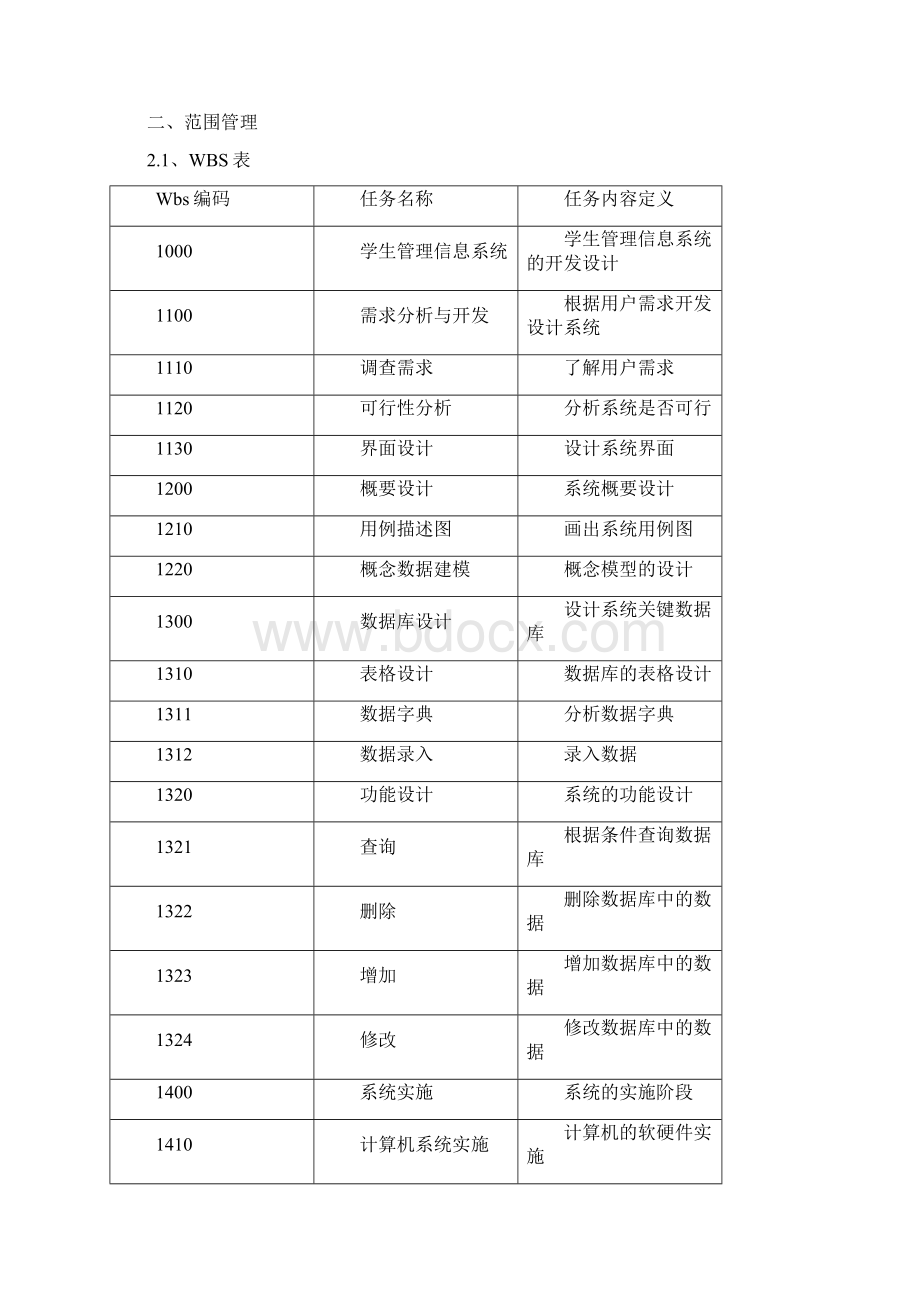 最新学生信息系统项目文档格式.docx_第2页