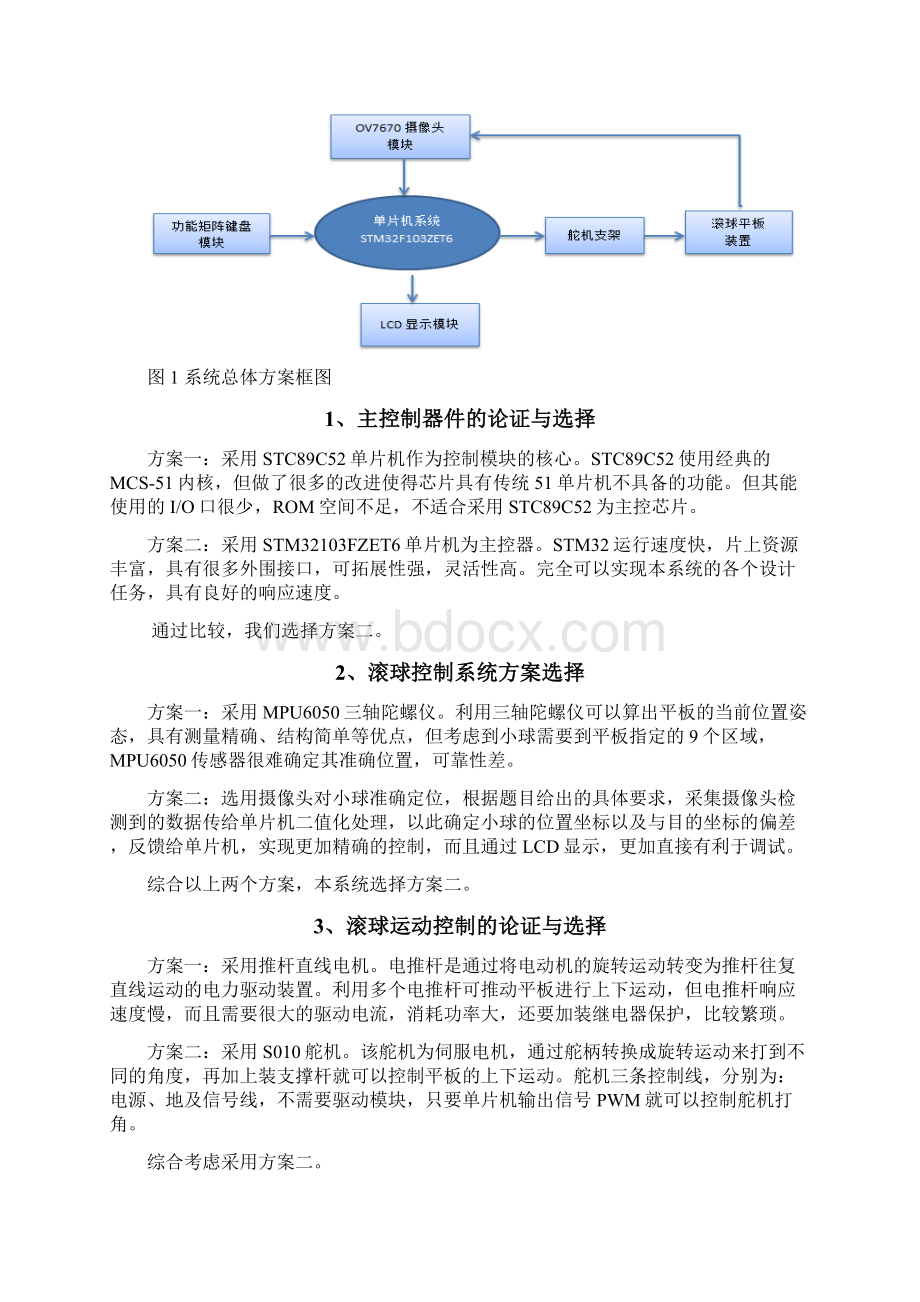 滚球控制系统设计报告.docx_第2页