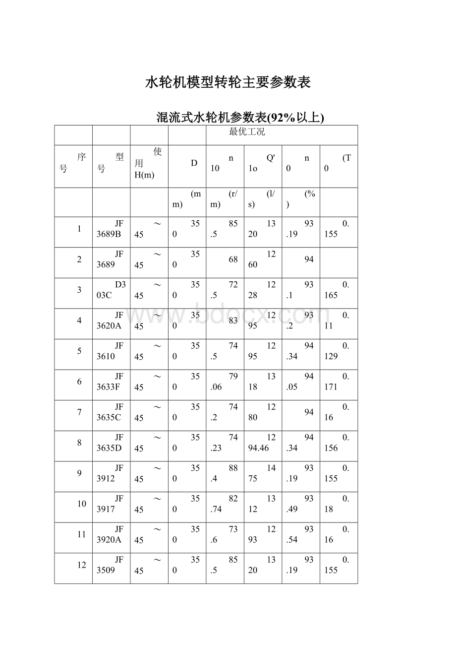 水轮机模型转轮主要参数表.docx