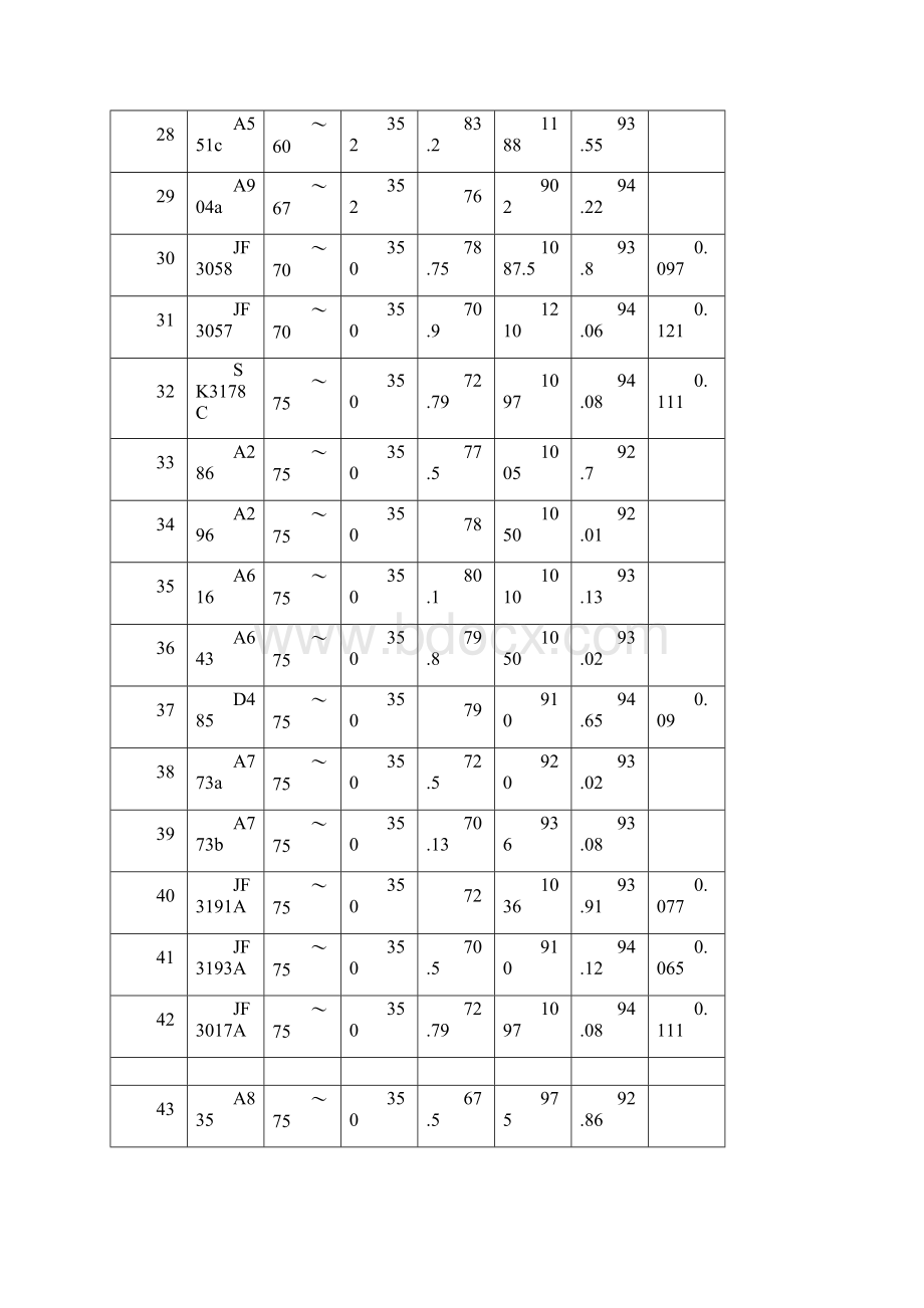 水轮机模型转轮主要参数表.docx_第3页