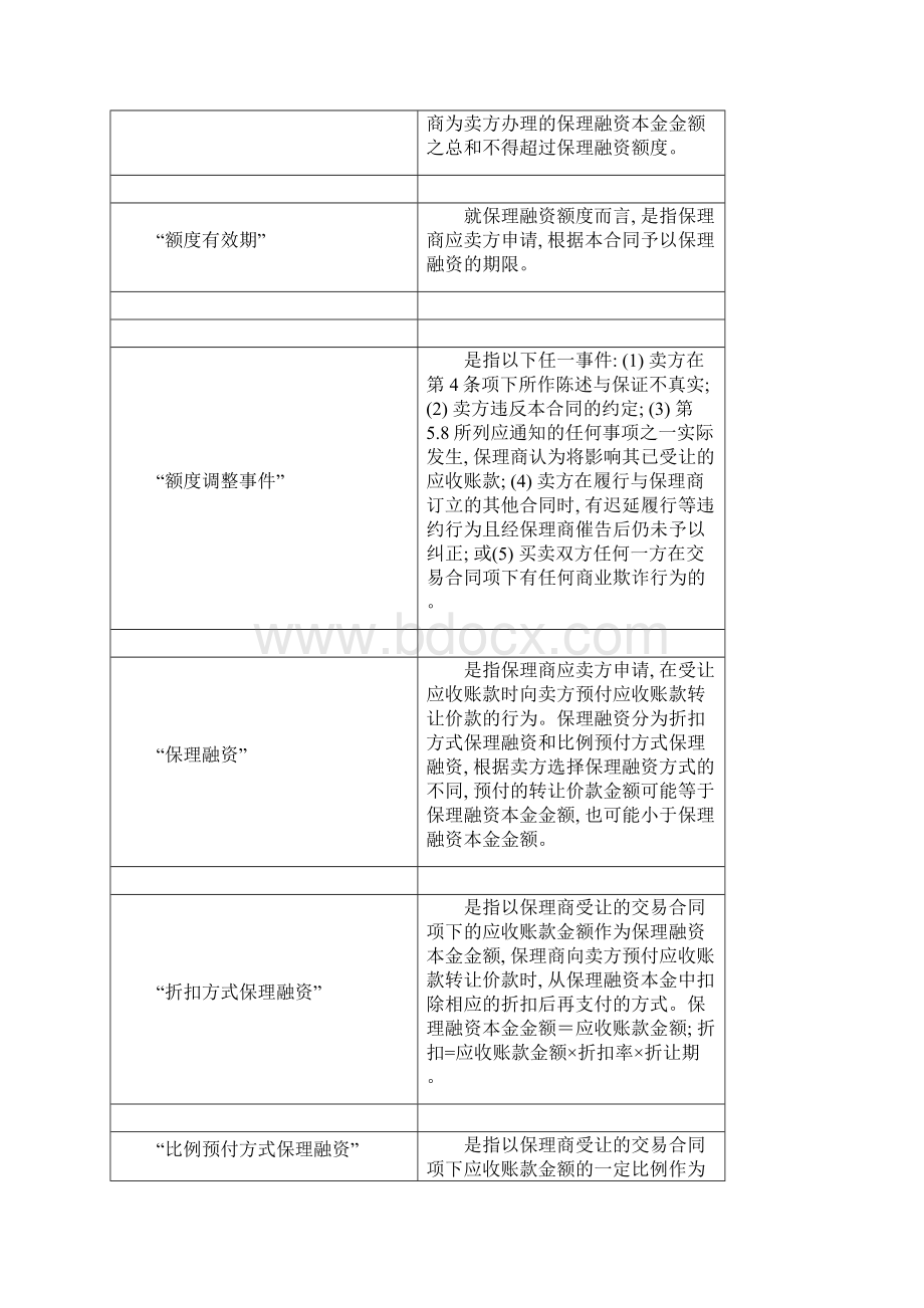 商业保理合同Word格式文档下载.docx_第3页