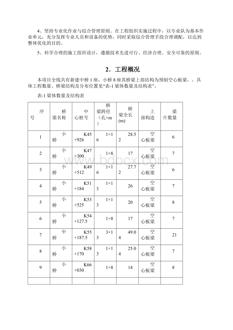 空心板梁吊装施工方案LLSG2最终版本也是最适用的.docx_第2页