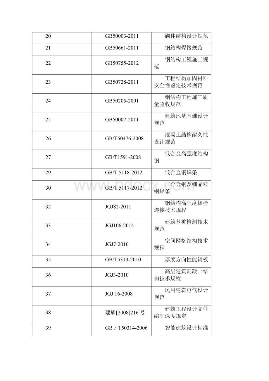 站房工程监理规划.docx_第3页