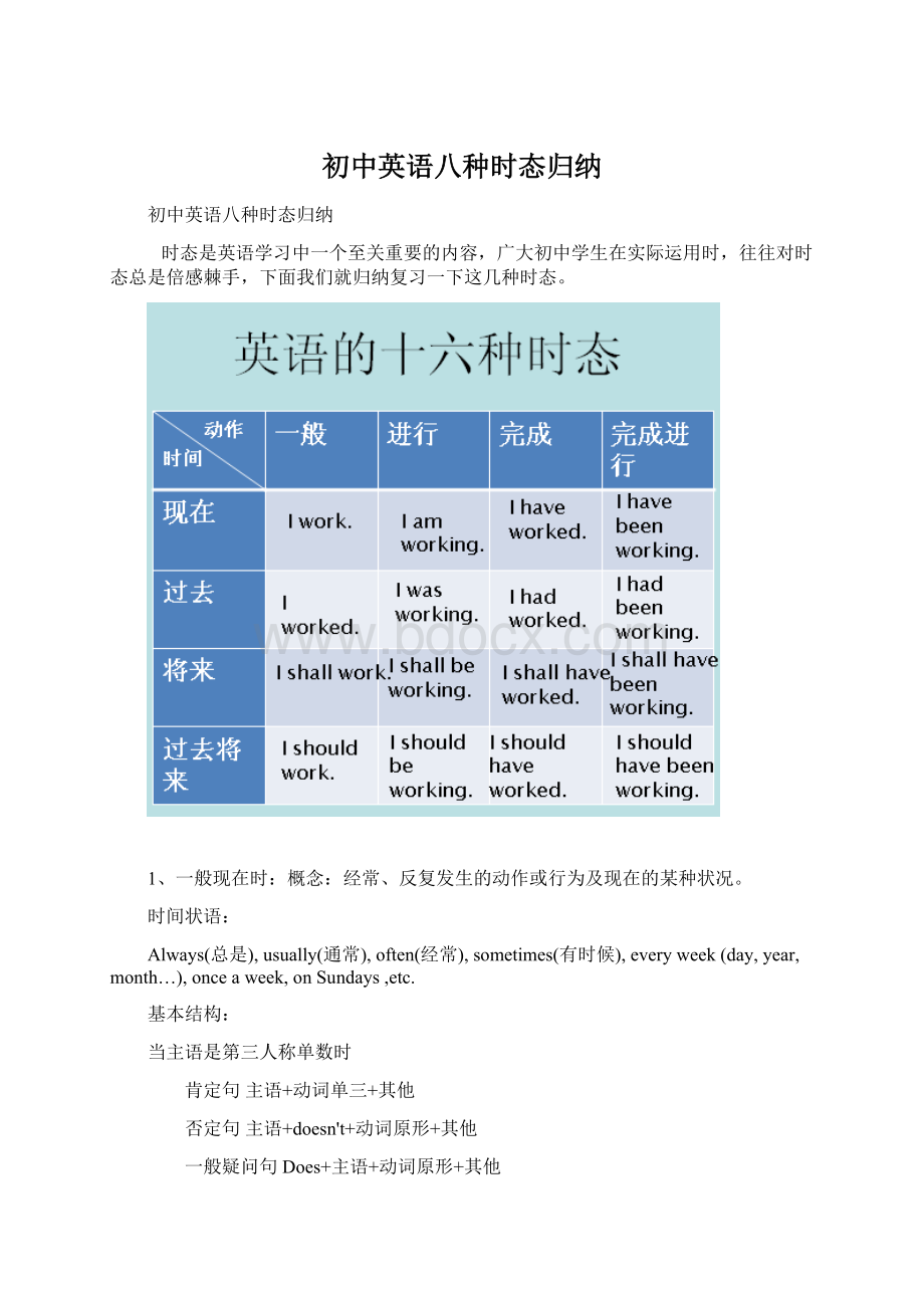 初中英语八种时态归纳.docx_第1页