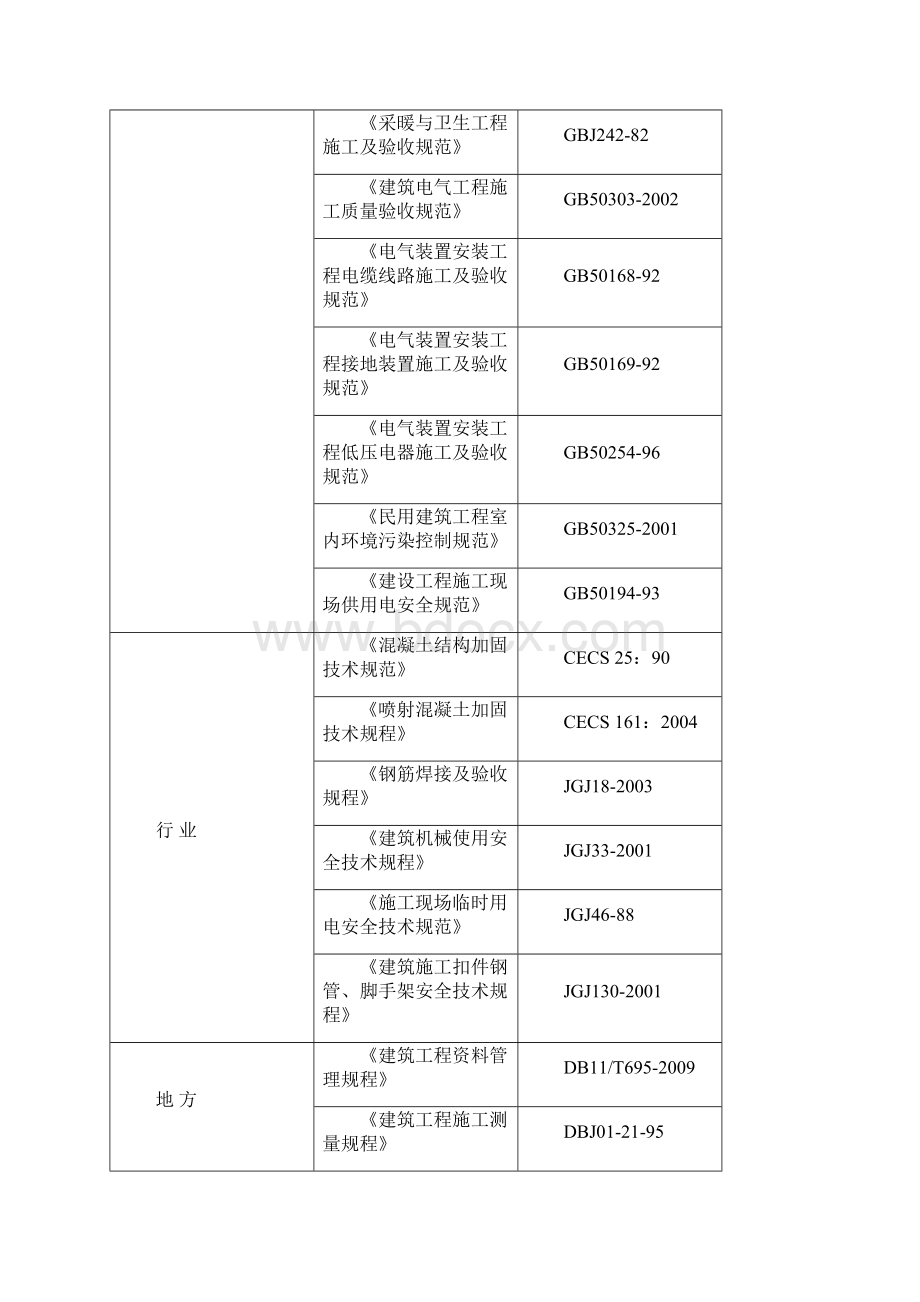 教学楼维修改造工程文档格式.docx_第2页