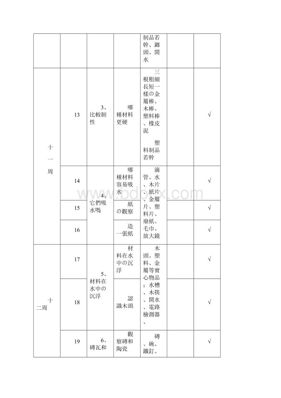 1小学科学实验全部教学进度表.docx_第3页