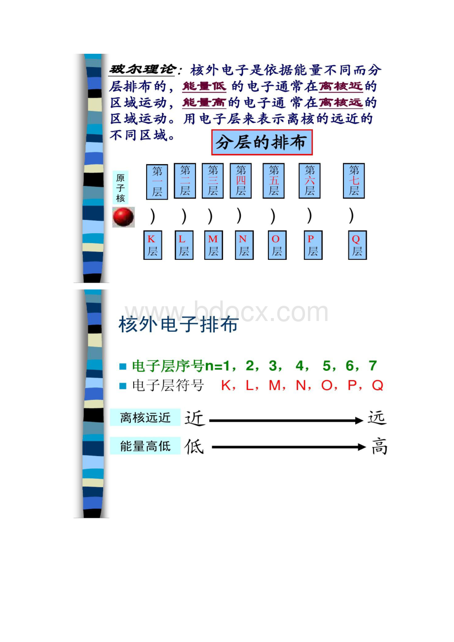 揭开原子核外电子运动的面纱精.docx_第3页