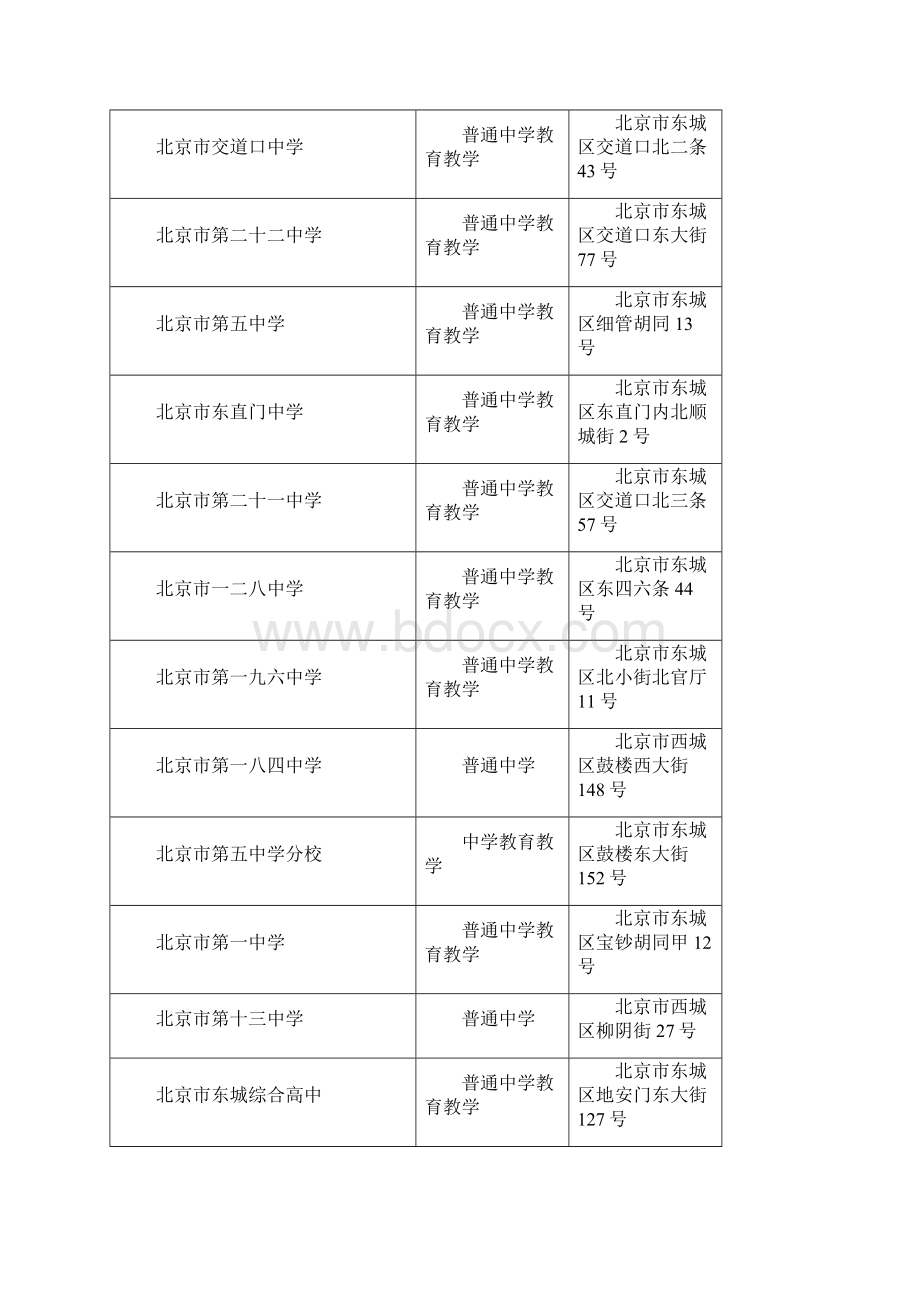 北京市中学汇总方便大家使用查询Word下载.docx_第2页