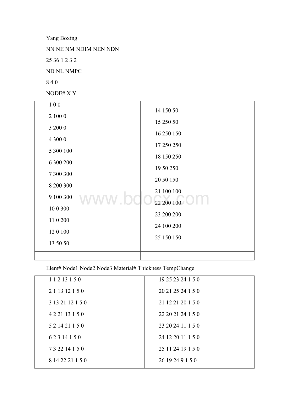 有限元作业西北农林科技大学.docx_第3页