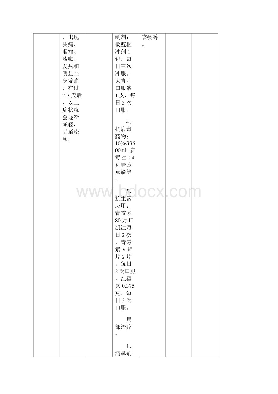 耳鼻咽喉科常见病.docx_第2页