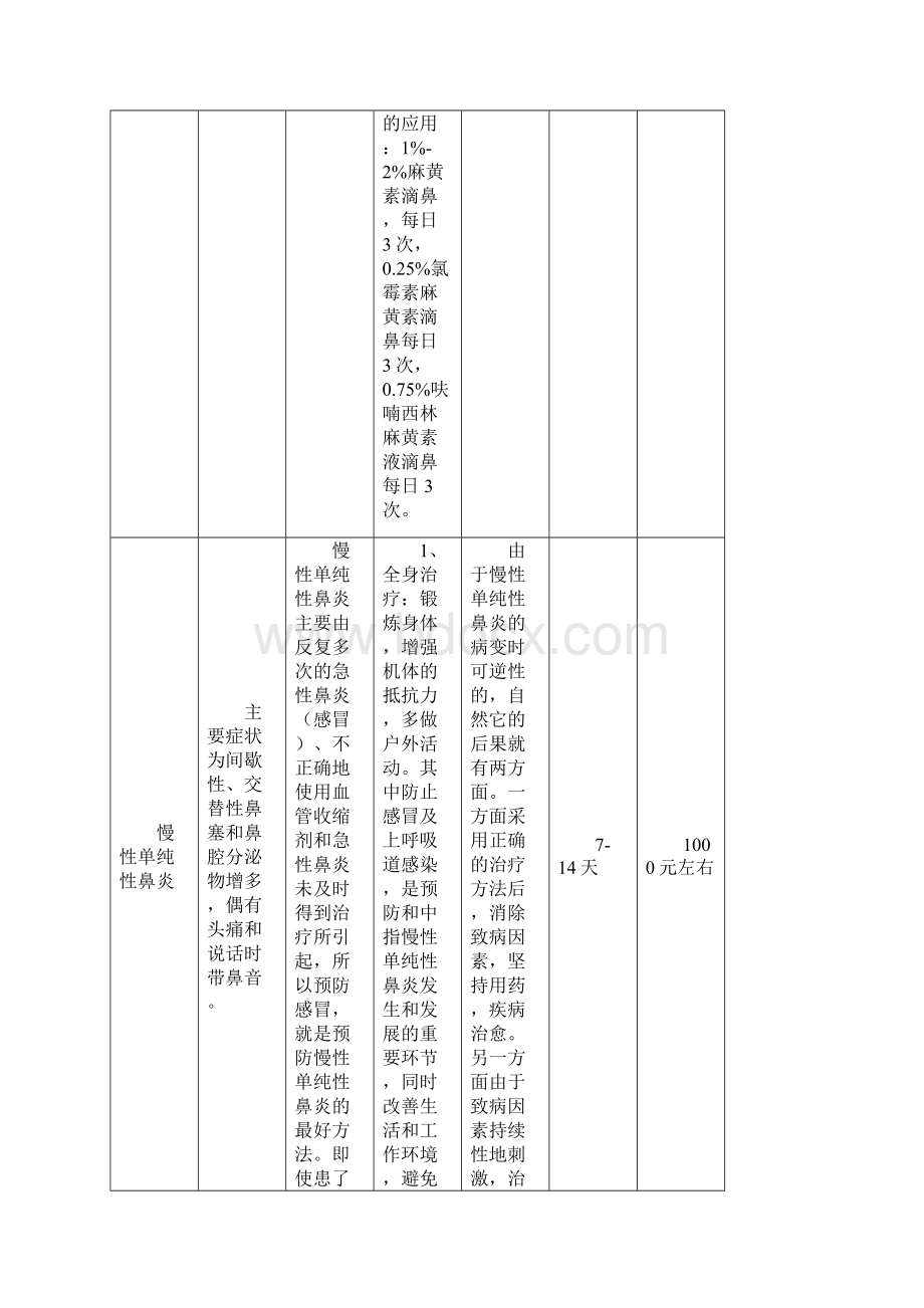 耳鼻咽喉科常见病.docx_第3页