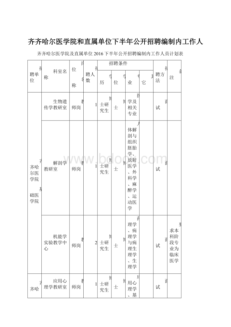 齐齐哈尔医学院和直属单位下半年公开招聘编制内工作人Word文件下载.docx_第1页