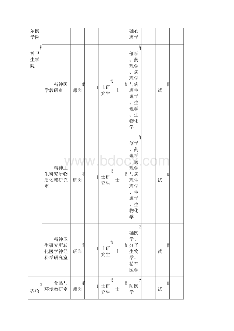 齐齐哈尔医学院和直属单位下半年公开招聘编制内工作人Word文件下载.docx_第2页