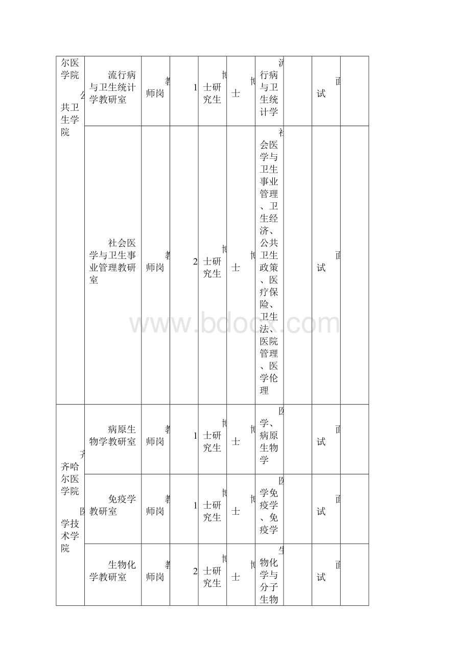 齐齐哈尔医学院和直属单位下半年公开招聘编制内工作人Word文件下载.docx_第3页