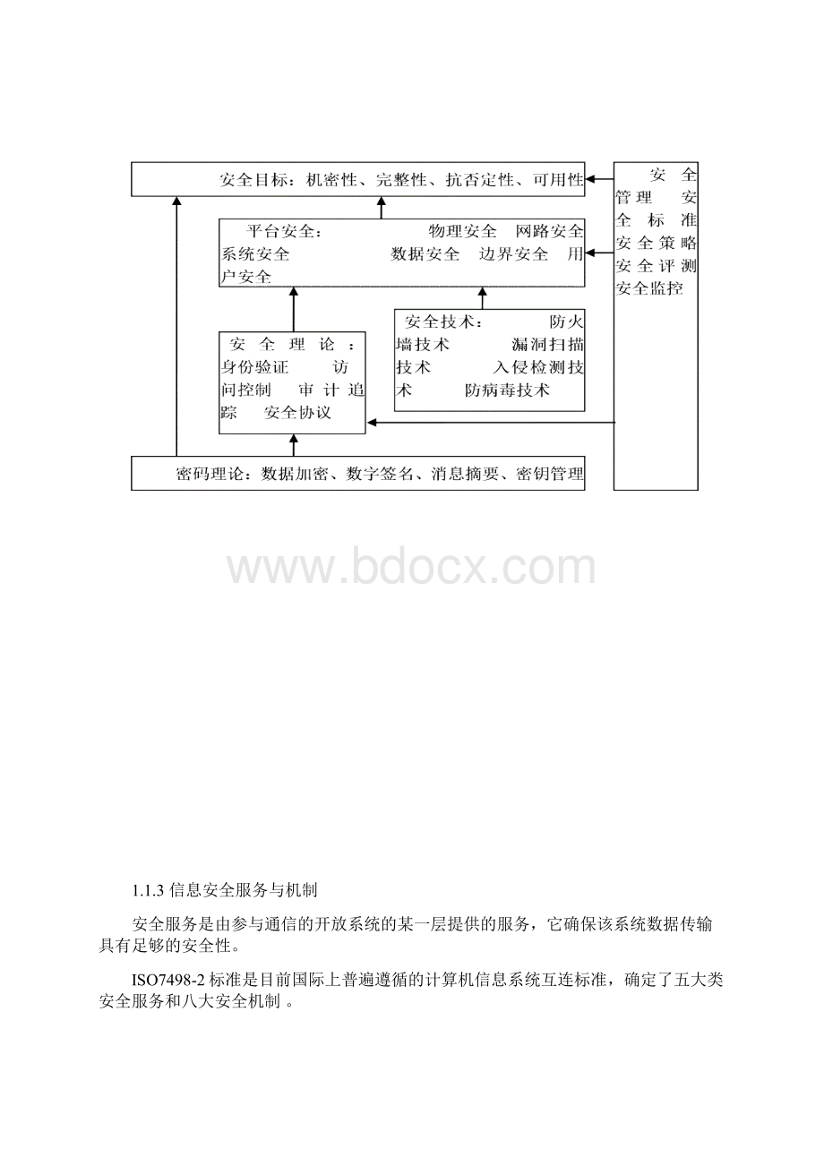 信息系统攻防技术文档格式.docx_第2页