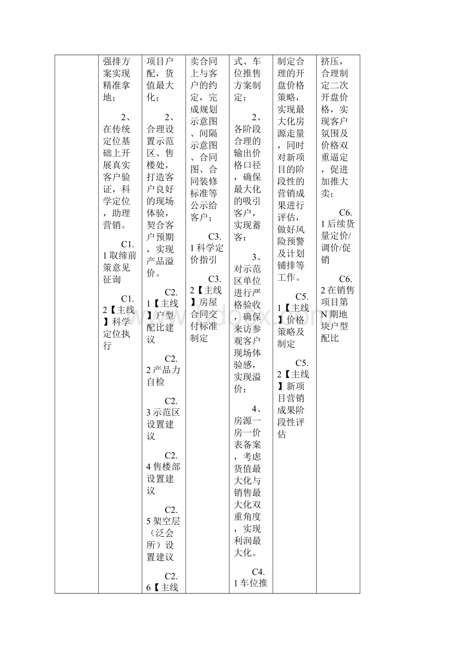 碧桂园新项目40标准化文档格式.docx_第2页