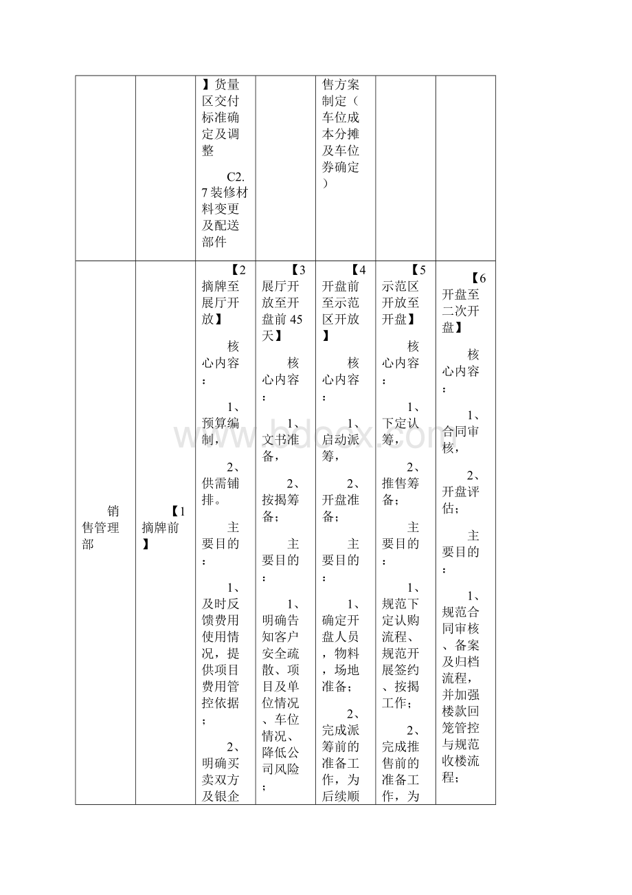 碧桂园新项目40标准化文档格式.docx_第3页