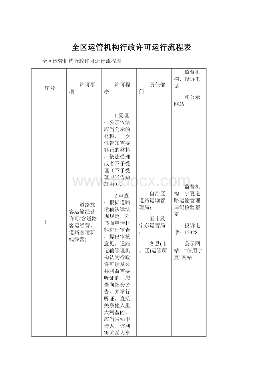 全区运管机构行政许可运行流程表文档格式.docx