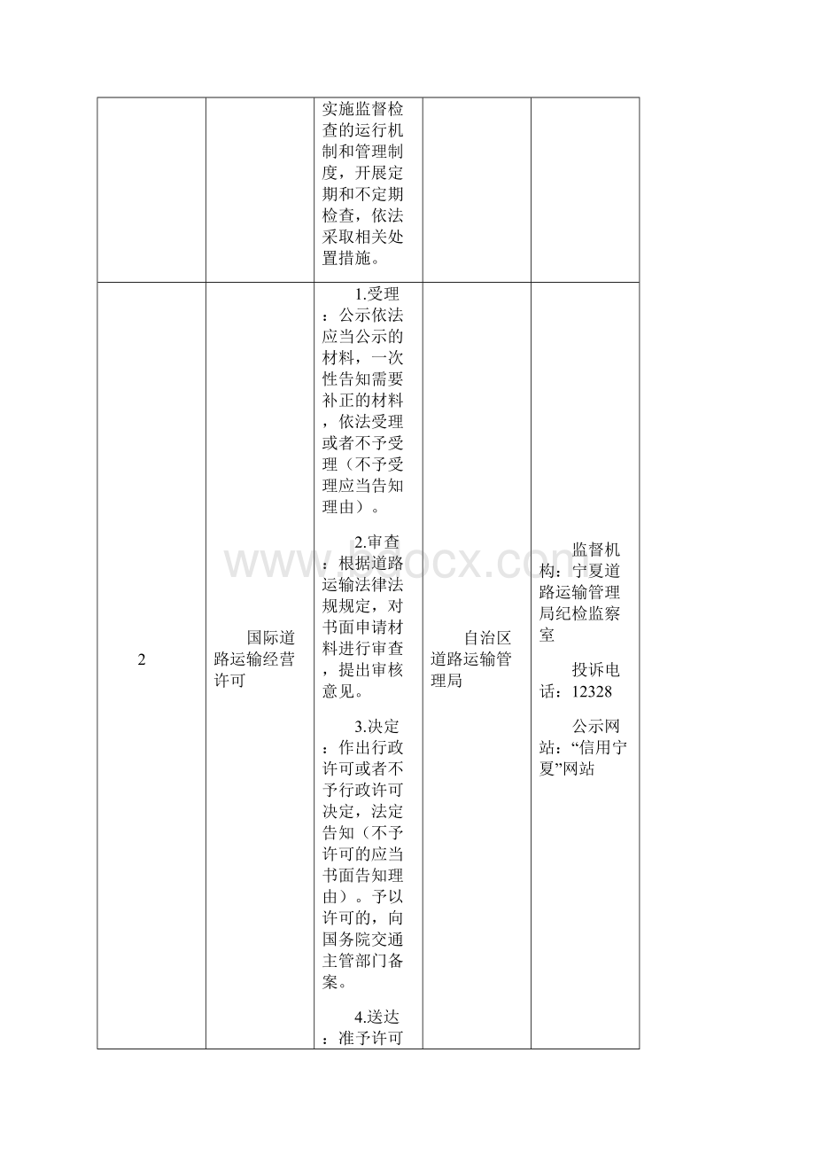 全区运管机构行政许可运行流程表文档格式.docx_第3页