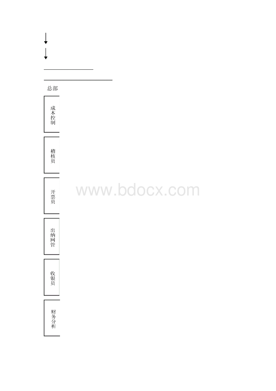 财务工作手册doc.docx_第2页