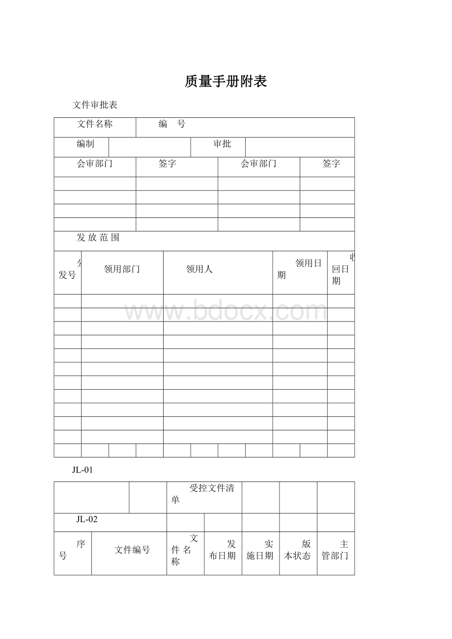 质量手册附表.docx_第1页