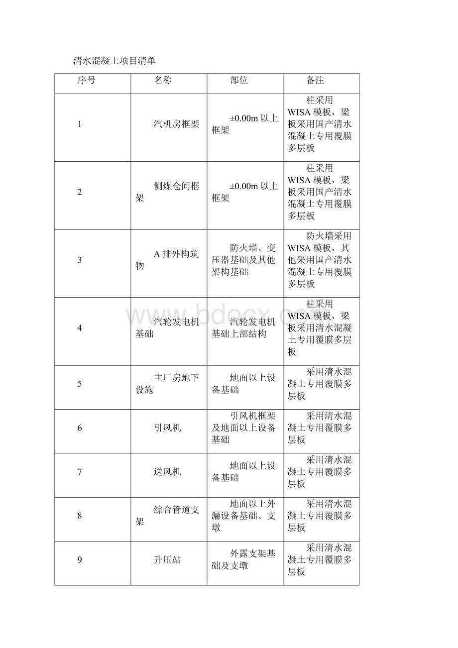 清水混凝土工程专项施工方案Word文件下载.docx_第2页