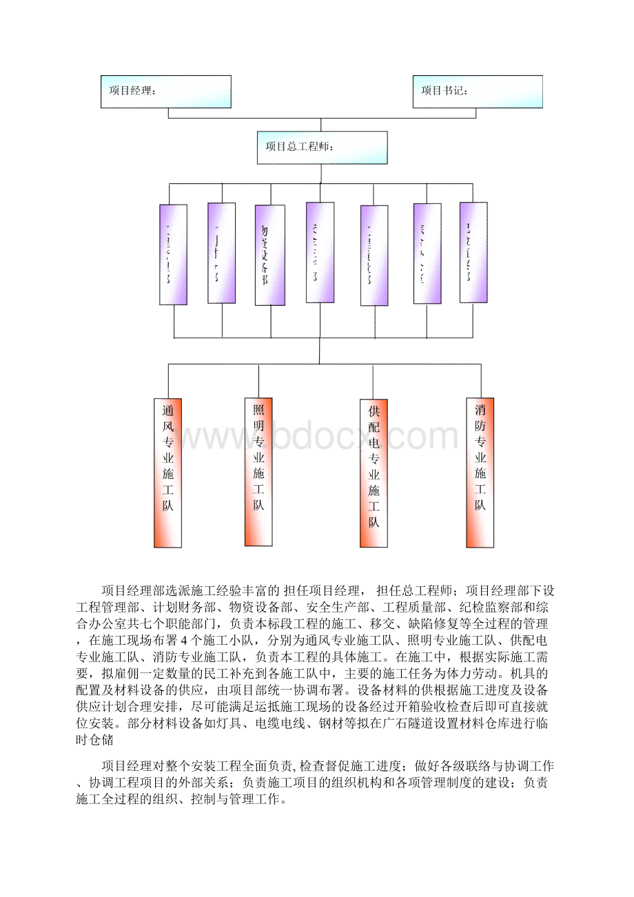 高速公路隧道机电工程施工组织设计.docx_第3页