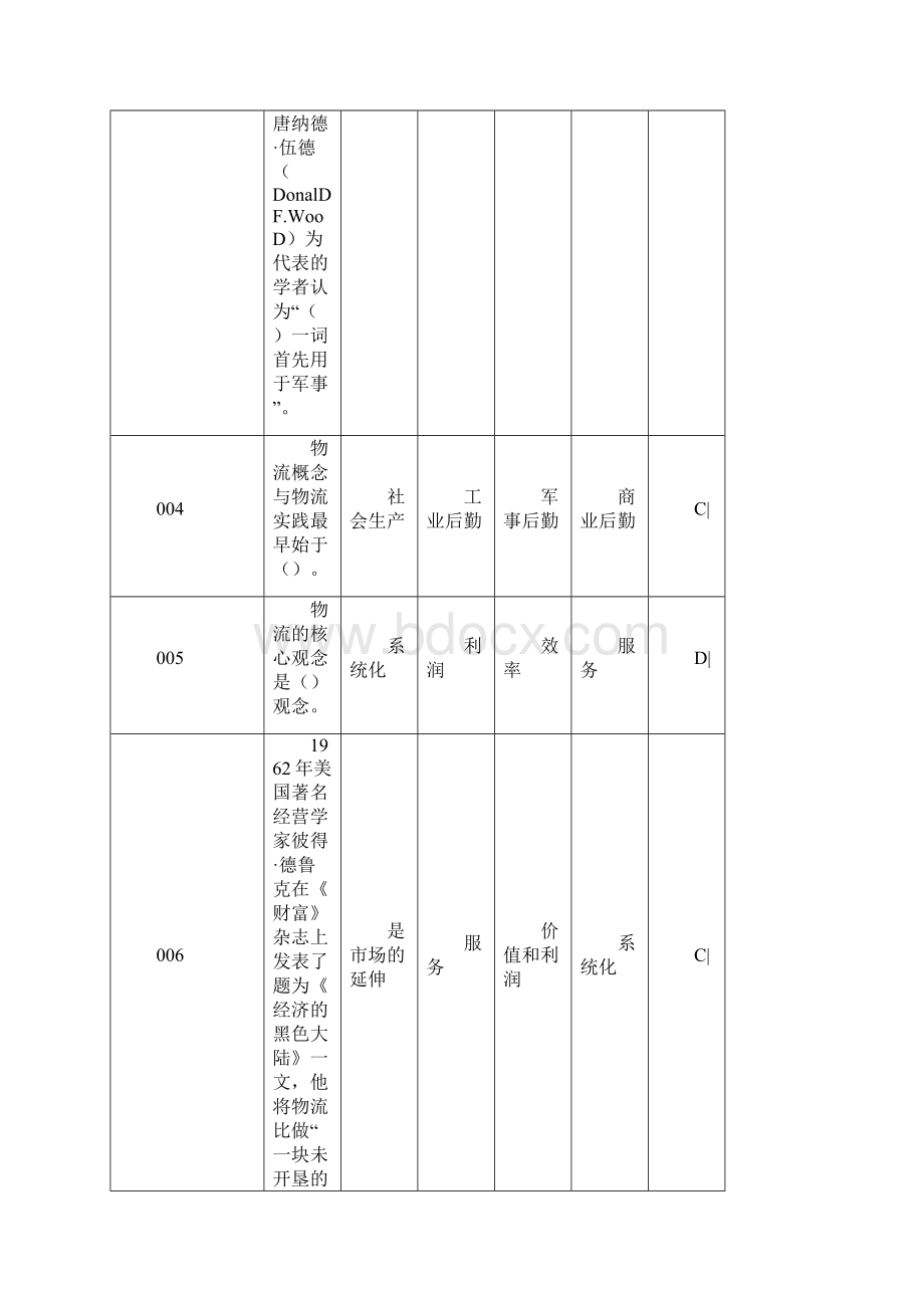 助理物流师考试复习题1说课讲解文档格式.docx_第2页