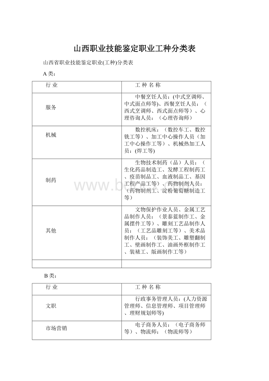 山西职业技能鉴定职业工种分类表Word格式.docx