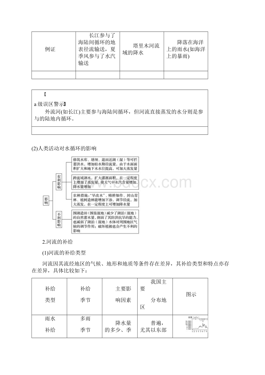 部编本人教版最新高考地理二轮优选习题 专题三 大气与水的运动规律 微专题13 水循环与河流特征学案必Word下载.docx_第2页