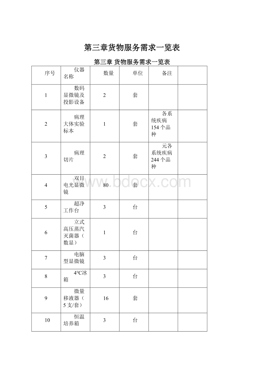 第三章货物服务需求一览表.docx