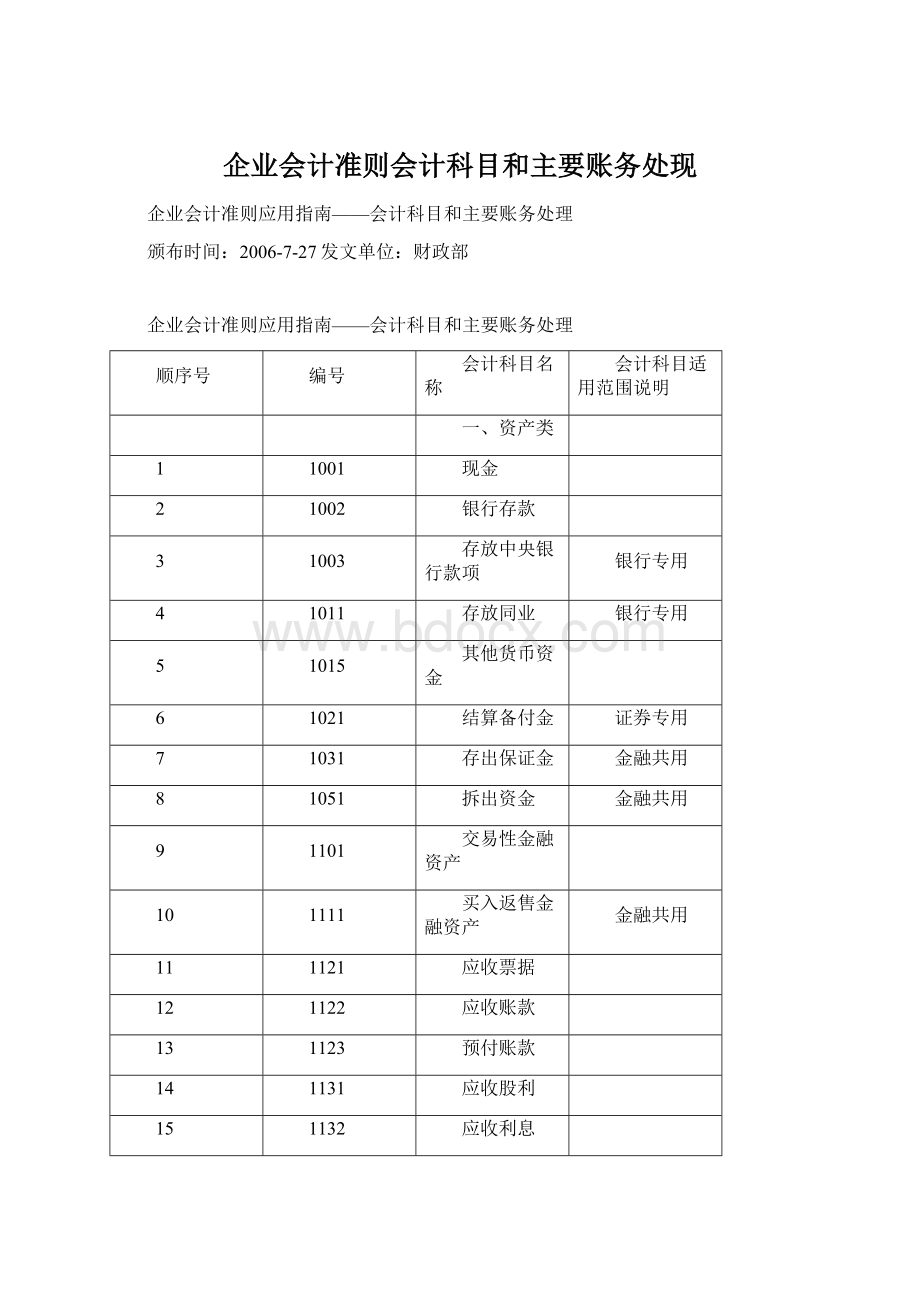 企业会计准则会计科目和主要账务处现Word文档下载推荐.docx_第1页