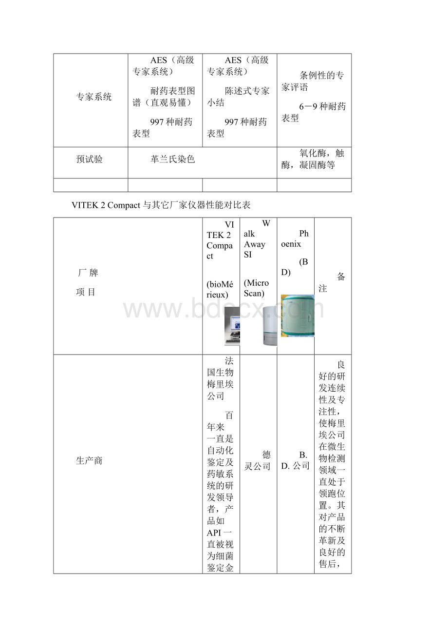 VITEK 系列新旧机型对比表.docx_第2页